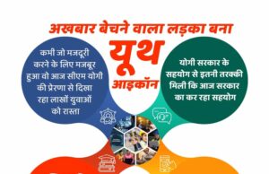 कभी जो मजदूरी करने के लिए मजबूर था, वह आज सीएम योगी की प्रेरणा से दिखा रहा लाखों युवाओं को रास्ता
