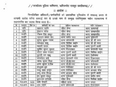 रायपुर कमिश्नरेट में बड़ा फेरबदल: SI से हेड कांस्टेबल तक 136 पुलिसकर्मियों के ट्रांसफर