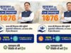 मुख्यमंत्री हेल्पलाइन 1076 बनी किसानों की सहारा, अब 24 घंटे में हो रहा समस्याओं का समाधान