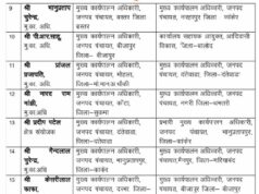 जनपद पंचायत CEO का तबादला, अब जिला पंचायत CEO को हटाने की मांग पर अड़े ग्रामीण