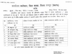रायपुर में बड़ा प्रशासनिक फेरबदल, 9 तहसीलदारों के तबादले का आदेश जारी