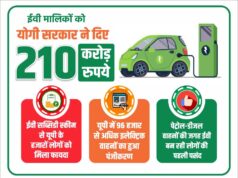 इलेक्ट्रिक वाहनों के लिए योगी सरकार ने दी 210 करोड़ रुपये की सब्सिडी, 43 हजार से अधिक लोगों को मिला लाभ