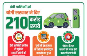 इलेक्ट्रिक वाहनों के लिए योगी सरकार ने दी 210 करोड़ रुपये की सब्सिडी, 43 हजार से अधिक लोगों को मिला लाभ