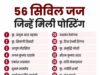 CG में 56 नए सिविल जजों को मिली पहली पोस्टिंग, 15 अधिकारियों का भी ट्रांसफर
