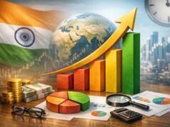 GDP ने चौंकाया, पहली तिमाही में 7.8% रही भारत की आर्थिक विकास दर