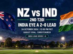 IND vs NZ 2nd T20I: क्राइस्टचर्च में भारत-न्यूजीलैंड की भिड़ंत, ऐसी हो सकती है प्लेइंग-11