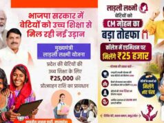युवा वर्ष 2027 में लाड़ली लक्ष्मी योजना से बेटियों की उच्च शिक्षा और आत्मनिर्भरता को मिलेगी नई दिशा