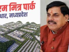 MP में ₹7,500 करोड़ का निवेश, पीएम मित्र पार्क में लगेगी टेक्सटाइल यूनिट; 3,750 युवाओं को रोजगार