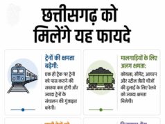 रेल नेटवर्क के विस्तार से बदल रही छत्तीसगढ़ की कनेक्टिविटी